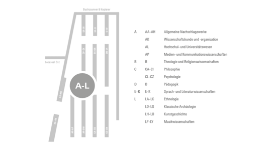 Leitsystem der Bibliothek der Zeppelin Universität