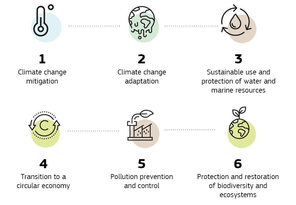 Graphic: European Commission